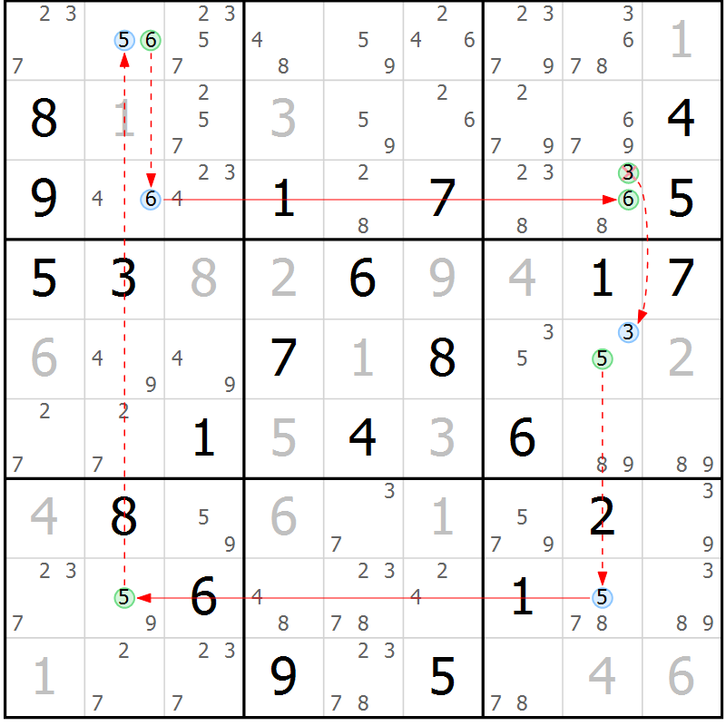 Position des candidats pour la solution de la Gr 5 page 8 du magazine de sudoku Sudoku Suprême n° 039