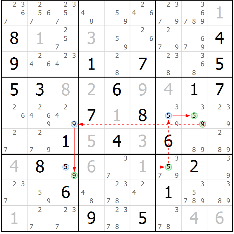 Position des candidats pour la solution de la Gr 5 page 8 du magazine de sudoku Sudoku Suprême n° 039