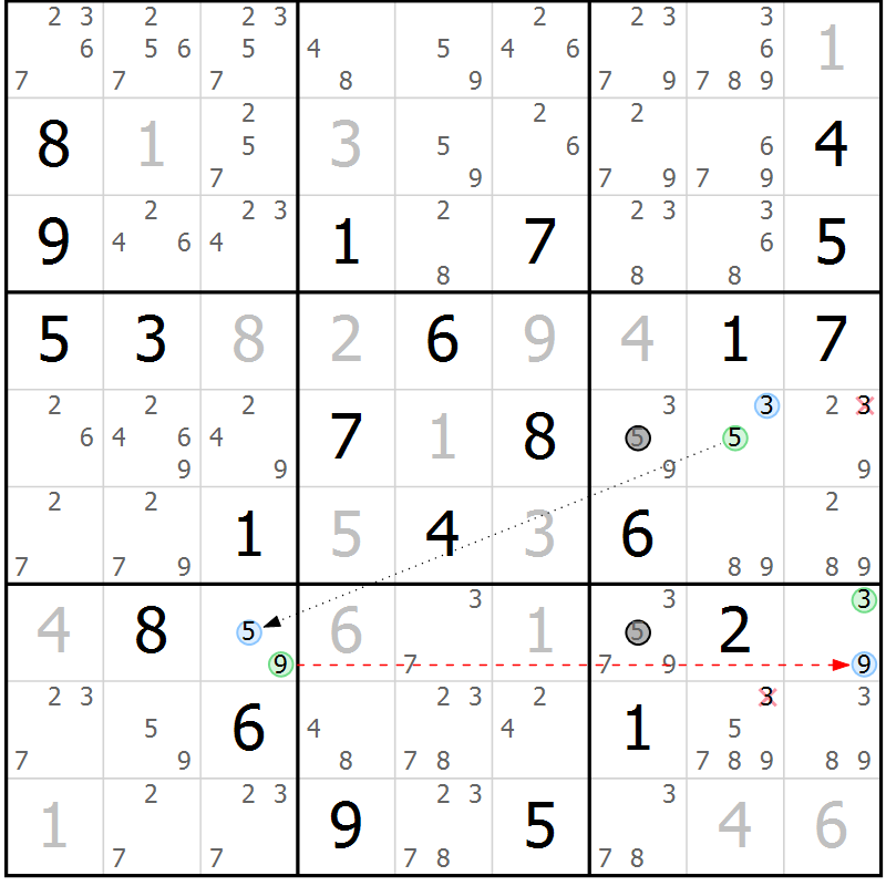 Position des candidats pour la solution de la Gr 5 page 8 du magazine de sudoku Sudoku Suprême n° 039