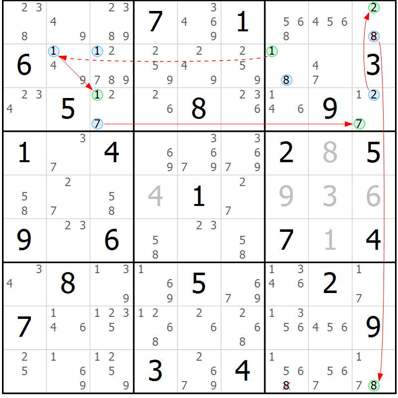 Position des candidats pour la solution de la Gr 50 page 53 du magazine de sudoku Sudoku Suprême n° 039