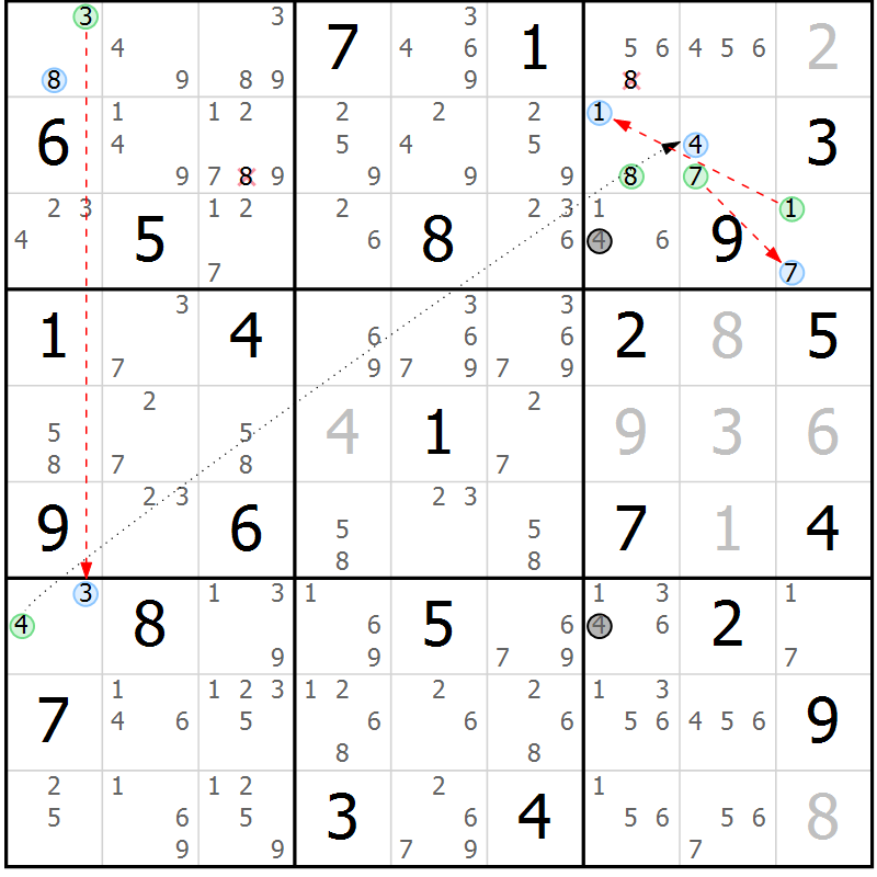 Position des candidats pour la solution de la Gr 50 page 53 du magazine de sudoku Sudoku Suprême n° 039
