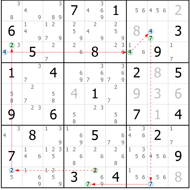 Position des candidats pour la solution de la Gr 50 page 53 du magazine de sudoku Sudoku Suprême n° 039