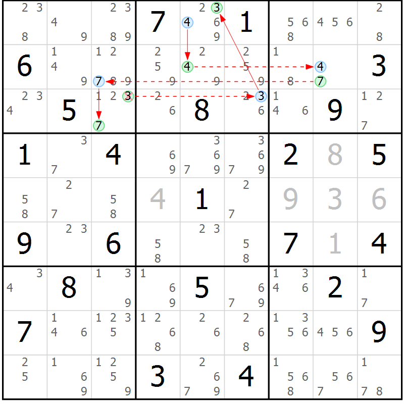 Position des candidats pour la solution de la Gr 50 page 53 du magazine de sudoku Sudoku Suprême n° 039