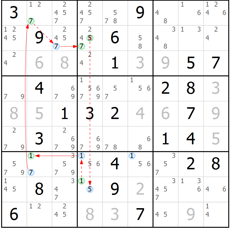 Position des candidats pour la solution de la Gr 51 page 54 du magazine de sudoku Sudoku Suprême n° 039