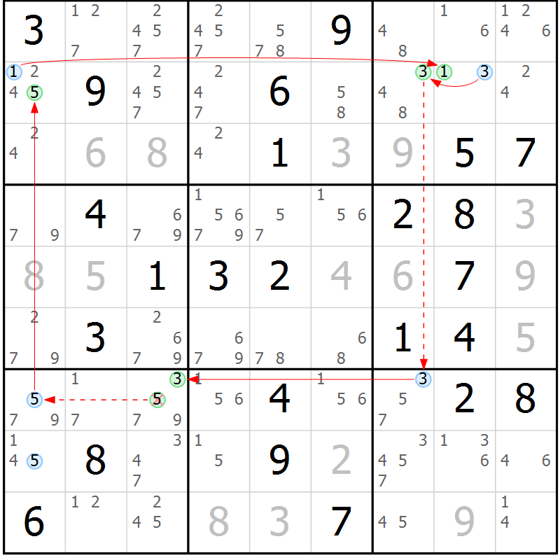 Position des candidats pour la solution de la Gr 51 page 54 du magazine de sudoku Sudoku Suprême n° 039