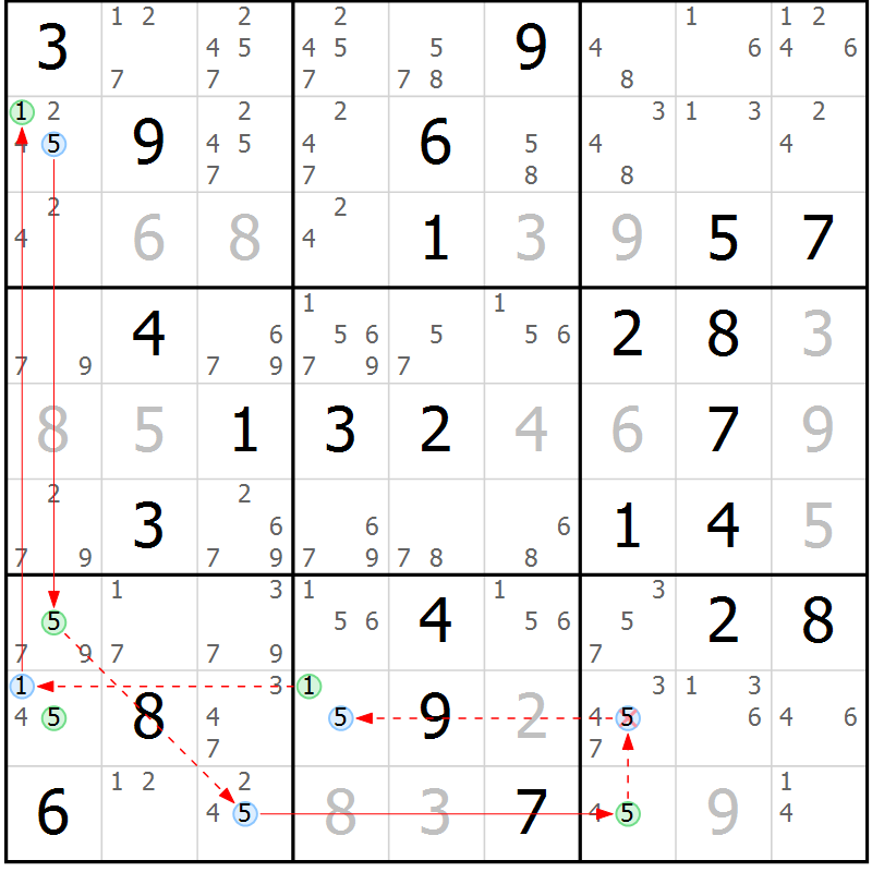 Position des candidats pour la solution de la Gr 51 page 54 du magazine de sudoku Sudoku Suprême n° 039