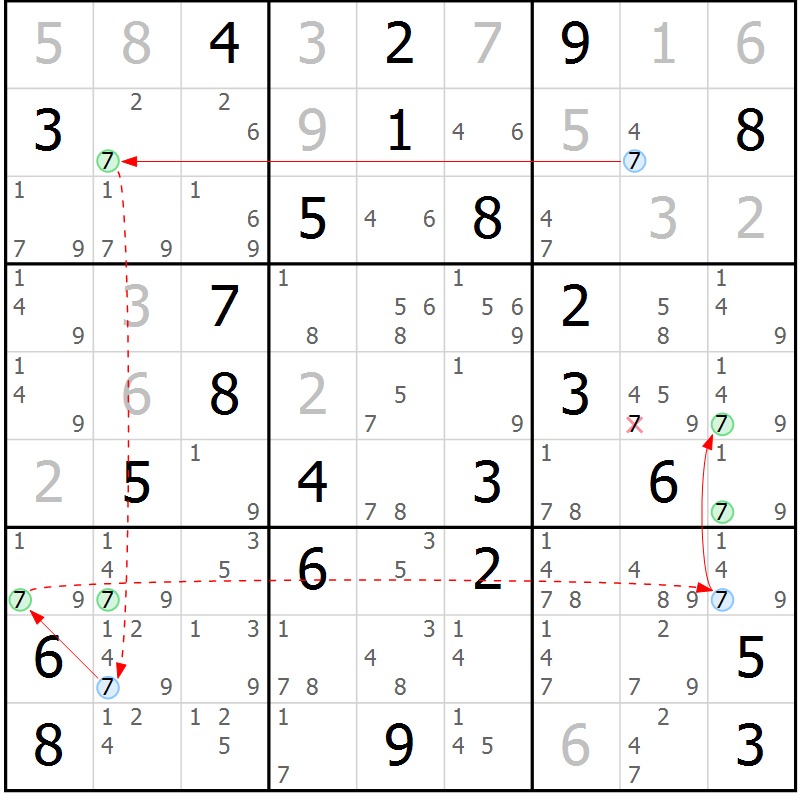 Position des candidats pour la solution de la Gr 52 page 55 du magazine de sudoku Sudoku Suprême n° 039
