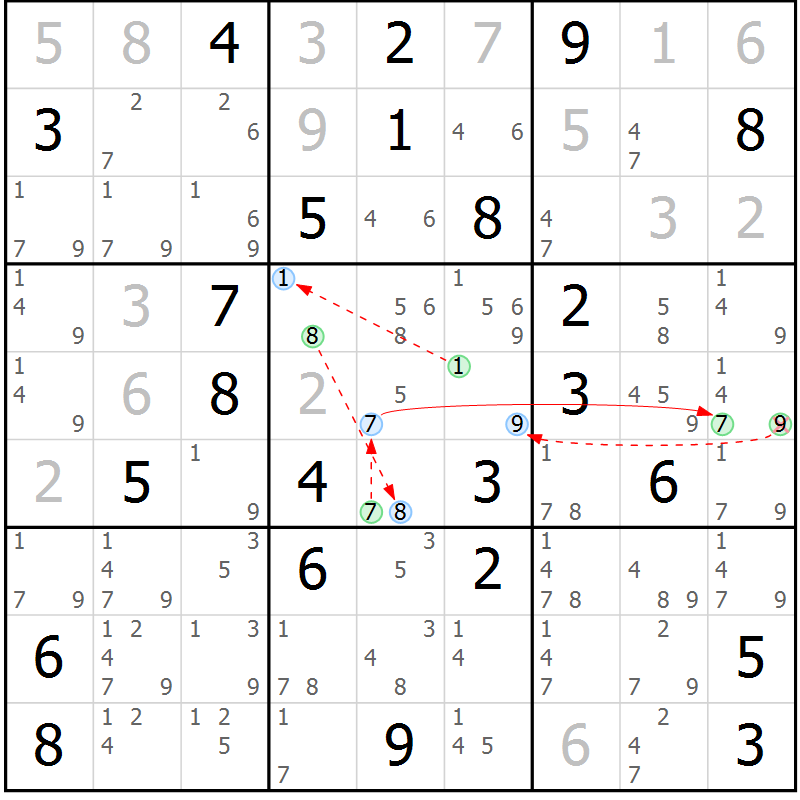 Position des candidats pour la solution de la Gr 52 page 55 du magazine de sudoku Sudoku Suprême n° 039