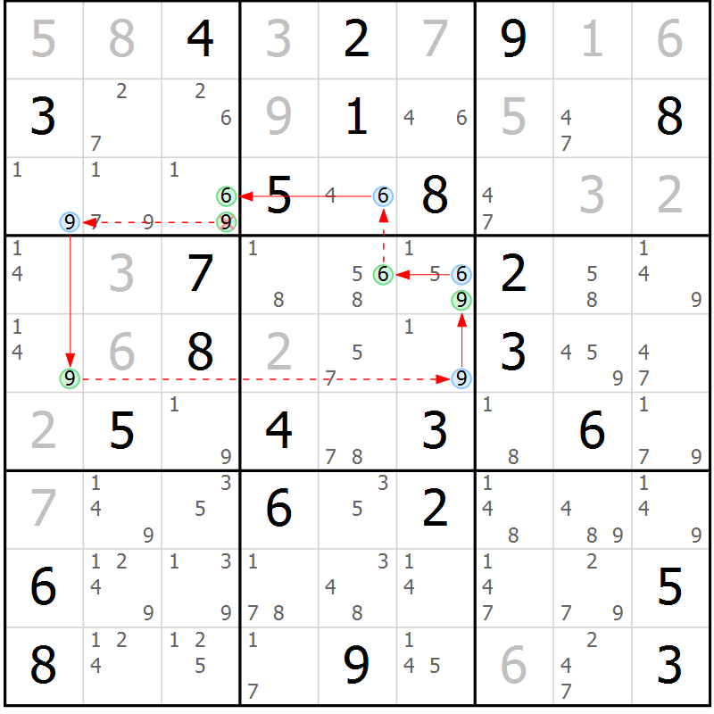 Position des candidats pour la solution de la Gr 52 page 55 du magazine de sudoku Sudoku Suprême n° 039