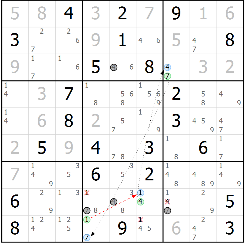 Position des candidats pour la solution de la Gr 52 page 55 du magazine de sudoku Sudoku Suprême n° 039