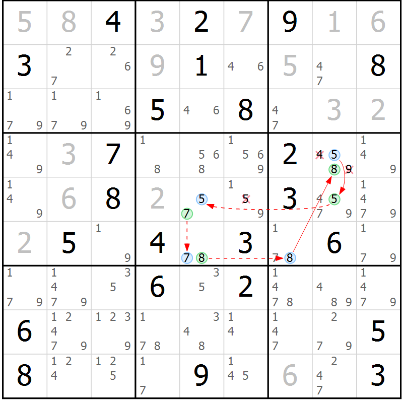 Position des candidats pour la solution de la Gr 52 page 55 du magazine de sudoku Sudoku Suprême n° 039