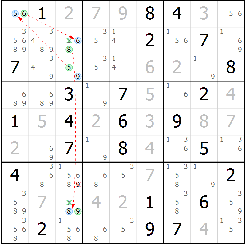 Position des candidats pour la solution de la Gr 53 page 56 du magazine de sudoku Sudoku Suprême n° 039