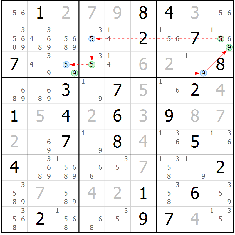 Position des candidats pour la solution de la Gr 53 page 56 du magazine de sudoku Sudoku Suprême n° 039