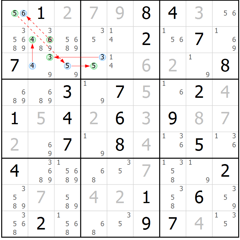 Position des candidats pour la solution de la Gr 53 page 56 du magazine de sudoku Sudoku Suprême n° 039