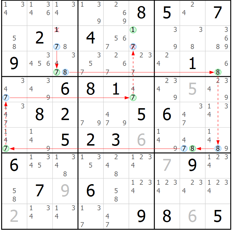 Position des candidats pour la solution de la Gr 54 page 57 du magazine de sudoku Sudoku Suprême n° 039