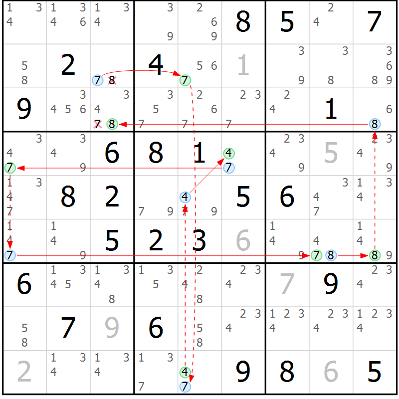 Position des candidats pour la solution de la Gr 54 page 57 du magazine de sudoku Sudoku Suprême n° 039