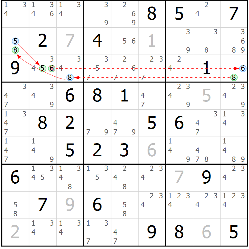 Position des candidats pour la solution de la Gr 54 page 57 du magazine de sudoku Sudoku Suprême n° 039