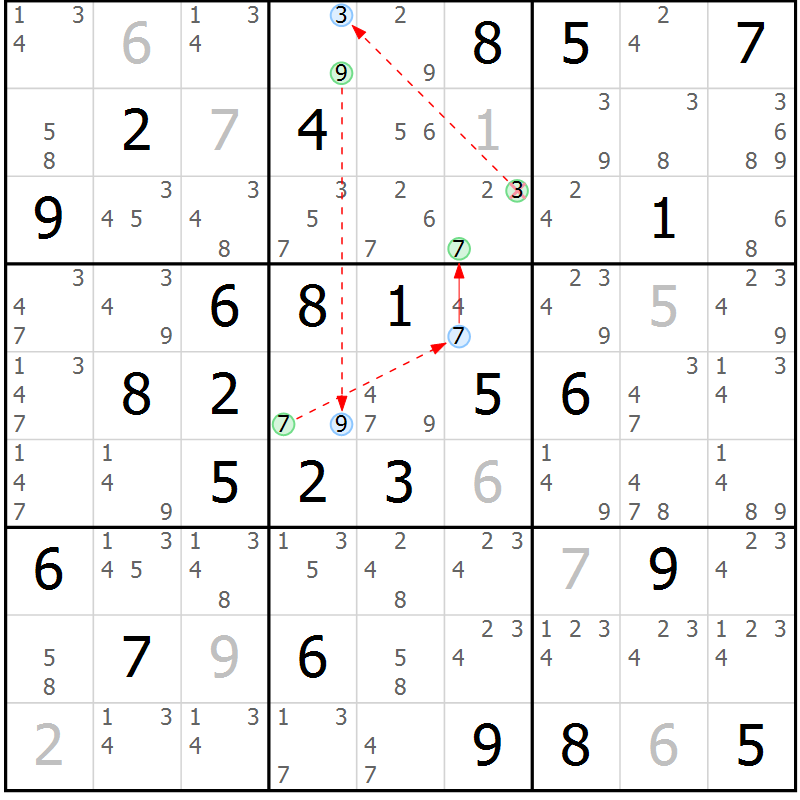 Position des candidats pour la solution de la Gr 54 page 57 du magazine de sudoku Sudoku Suprême n° 039
