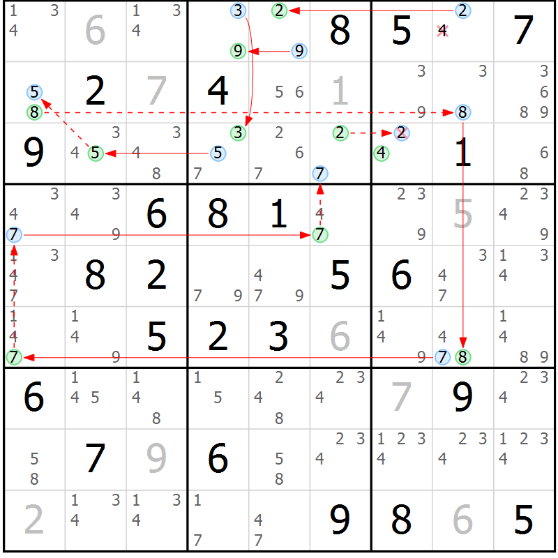 Position des candidats pour la solution de la Gr 54 page 57 du magazine de sudoku Sudoku Suprême n° 039