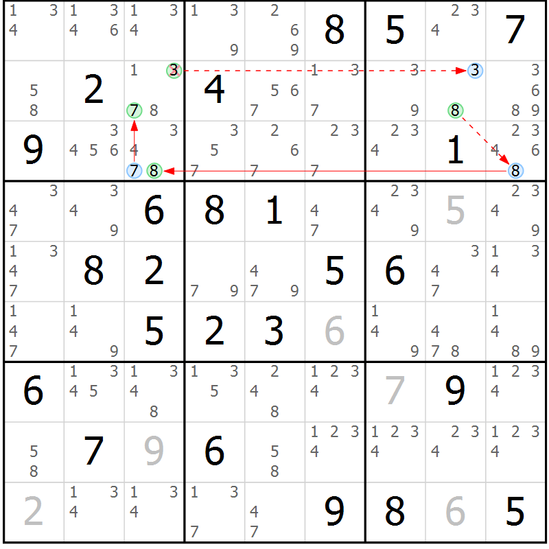 Position des candidats pour la solution de la Gr 54 page 57 du magazine de sudoku Sudoku Suprême n° 039