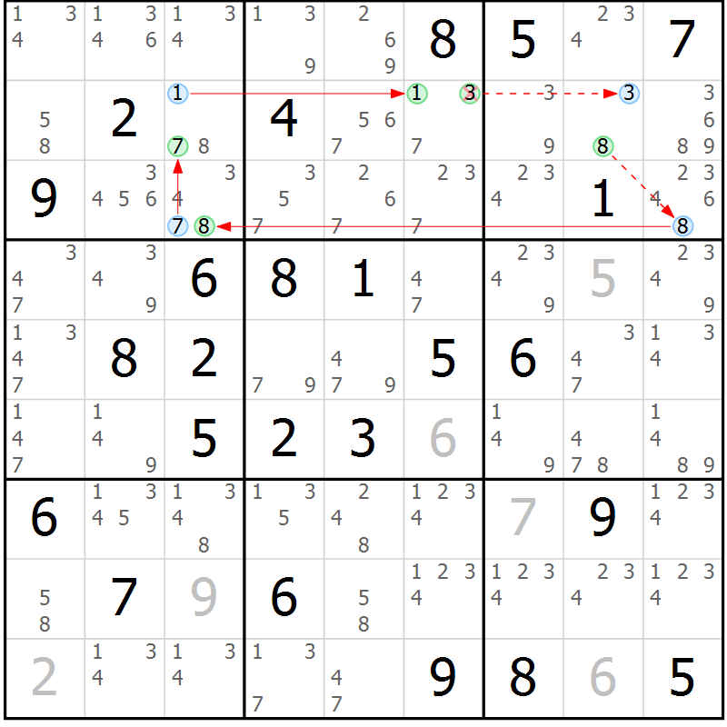 Position des candidats pour la solution de la Gr 54 page 57 du magazine de sudoku Sudoku Suprême n° 039