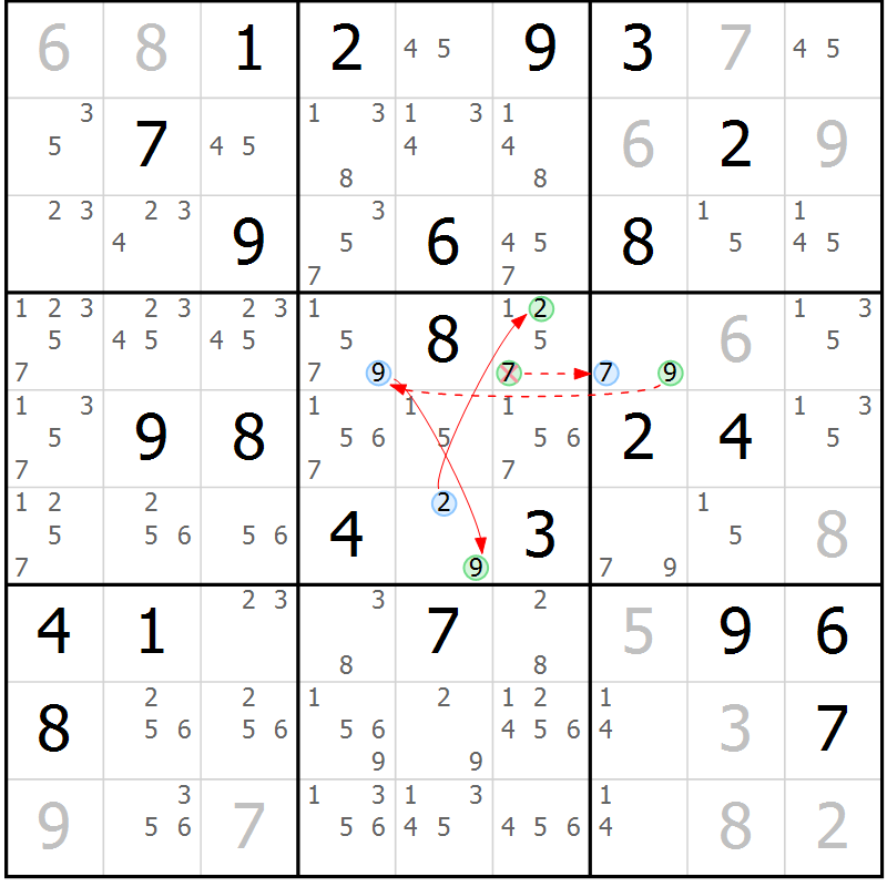 Position des candidats pour la solution de la Gr 55 page 58 du magazine de sudoku Sudoku Suprême n° 039