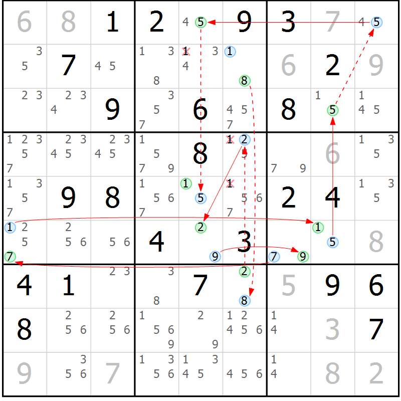 Position des candidats pour la solution de la Gr 55 page 58 du magazine de sudoku Sudoku Suprême n° 039