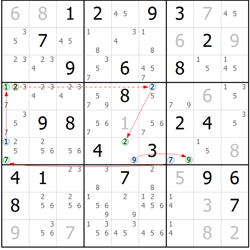 Position des candidats pour la solution de la Gr 55 page 58 du magazine de sudoku Sudoku Suprême n° 039