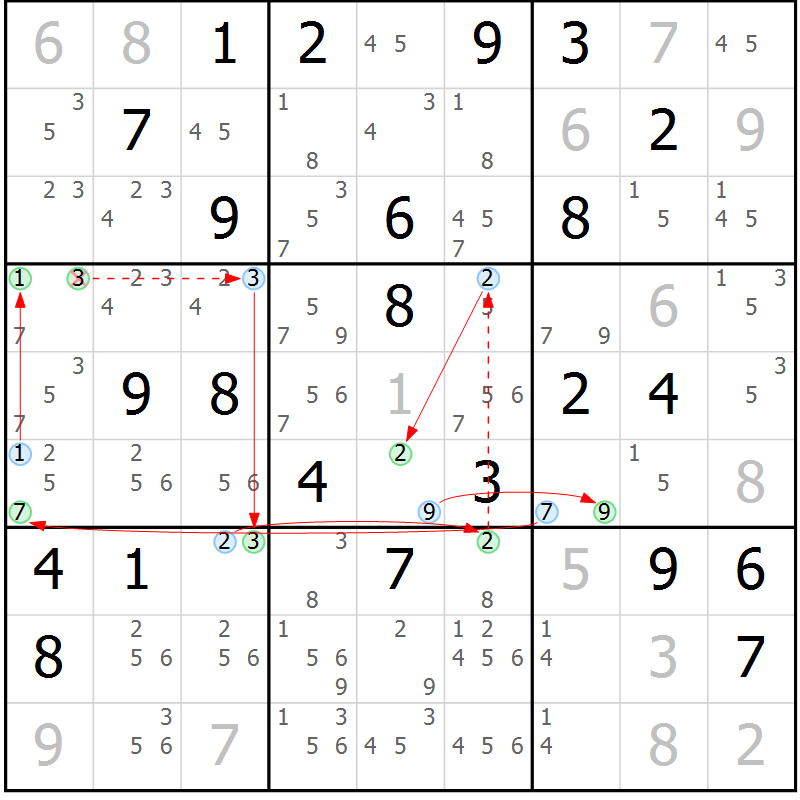 Position des candidats pour la solution de la Gr 55 page 58 du magazine de sudoku Sudoku Suprême n° 039