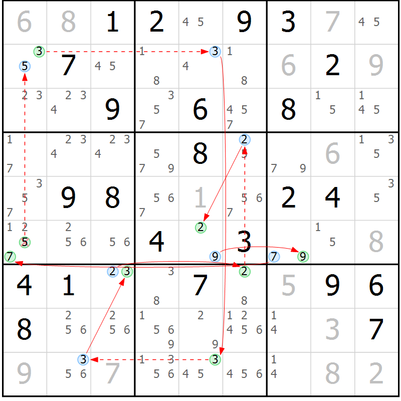 Position des candidats pour la solution de la Gr 55 page 58 du magazine de sudoku Sudoku Suprême n° 039