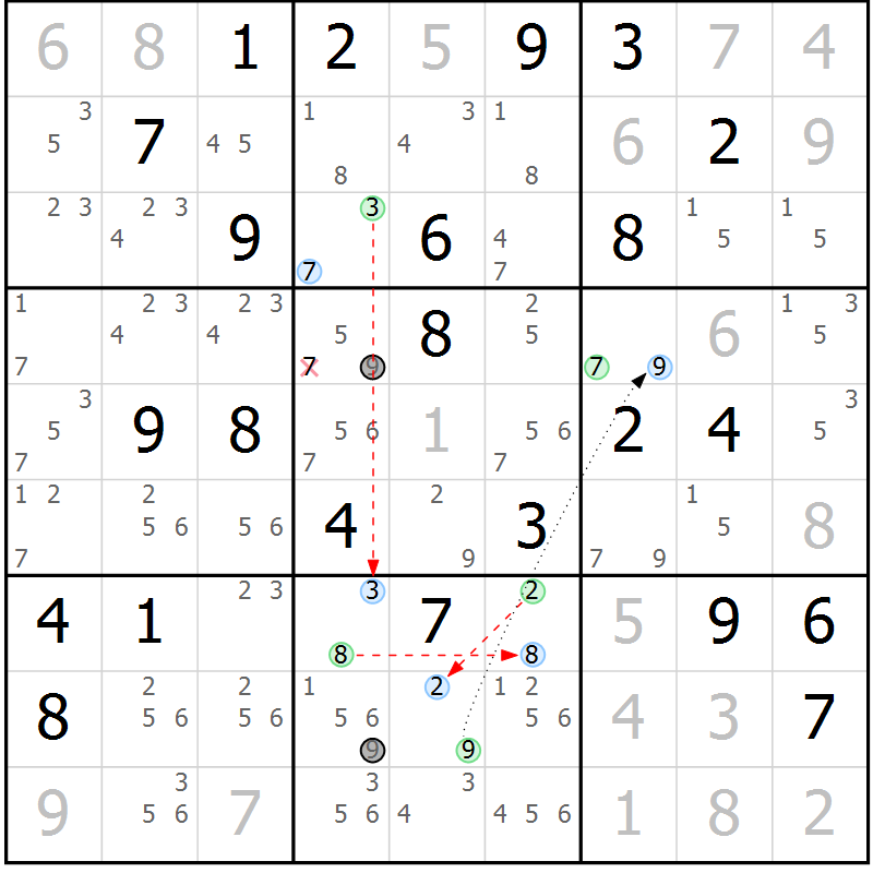 Position des candidats pour la solution de la Gr 55 page 58 du magazine de sudoku Sudoku Suprême n° 039