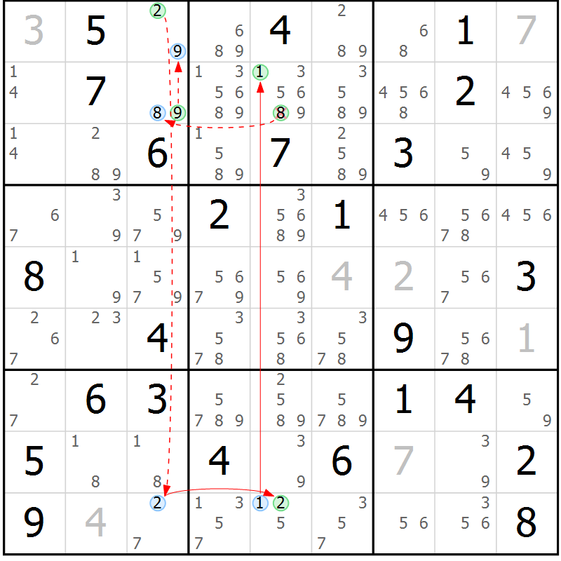 Position des candidats pour la solution de la Gr 56 page 59 du magazine de sudoku Sudoku Suprême n° 039