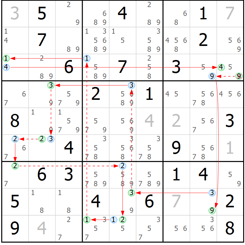 Position des candidats pour la solution de la Gr 56 page 59 du magazine de sudoku Sudoku Suprême n° 039