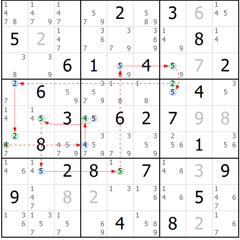 Position des candidats pour la solution de la Gr 57 page 60 du magazine de sudoku Sudoku Suprême n° 039
