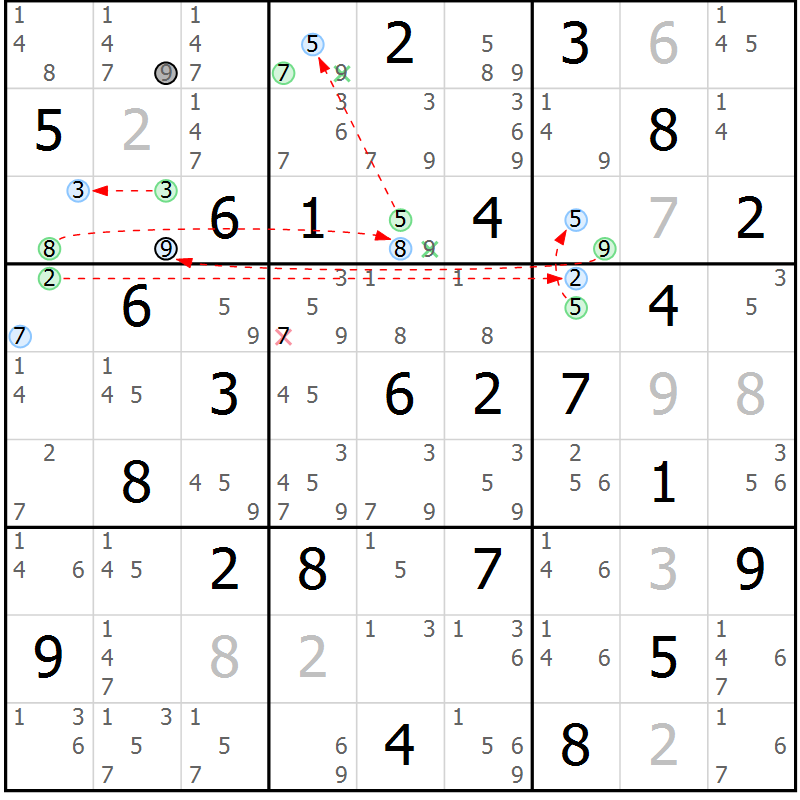 Position des candidats pour la solution de la Gr 57 page 60 du magazine de sudoku Sudoku Suprême n° 039