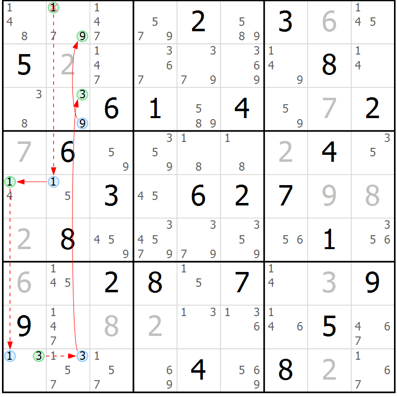 Position des candidats pour la solution de la Gr 57 page 60 du magazine de sudoku Sudoku Suprême n° 039