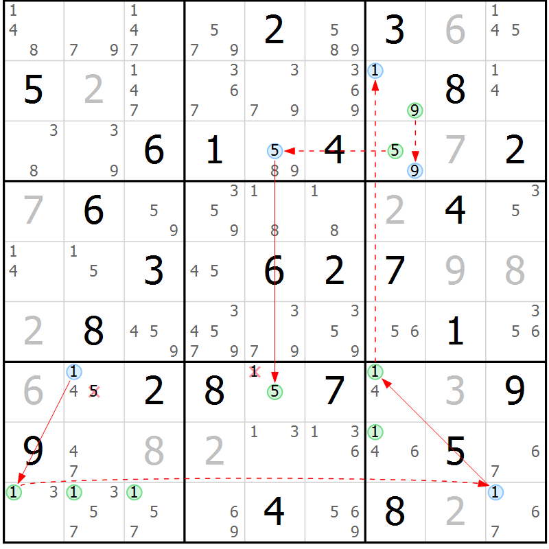 Position des candidats pour la solution de la Gr 57 page 60 du magazine de sudoku Sudoku Suprême n° 039