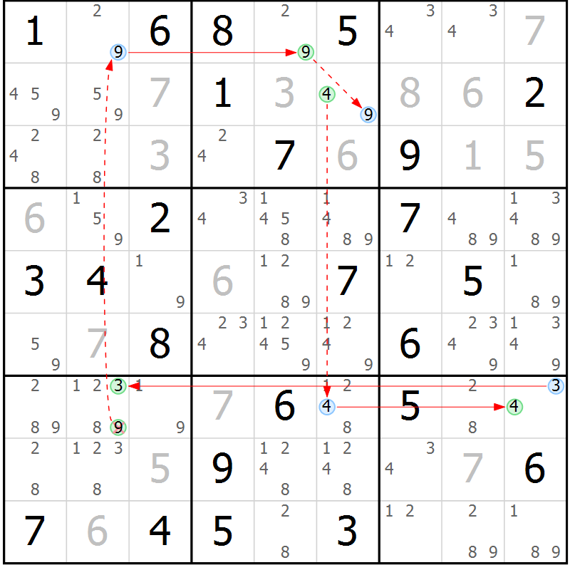 Position des candidats pour la solution de la Gr 58 page 61 du magazine de sudoku Sudoku Suprême n° 039
