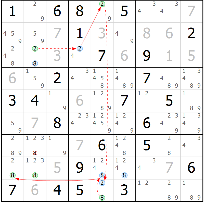Position des candidats pour la solution de la Gr 58 page 61 du magazine de sudoku Sudoku Suprême n° 039