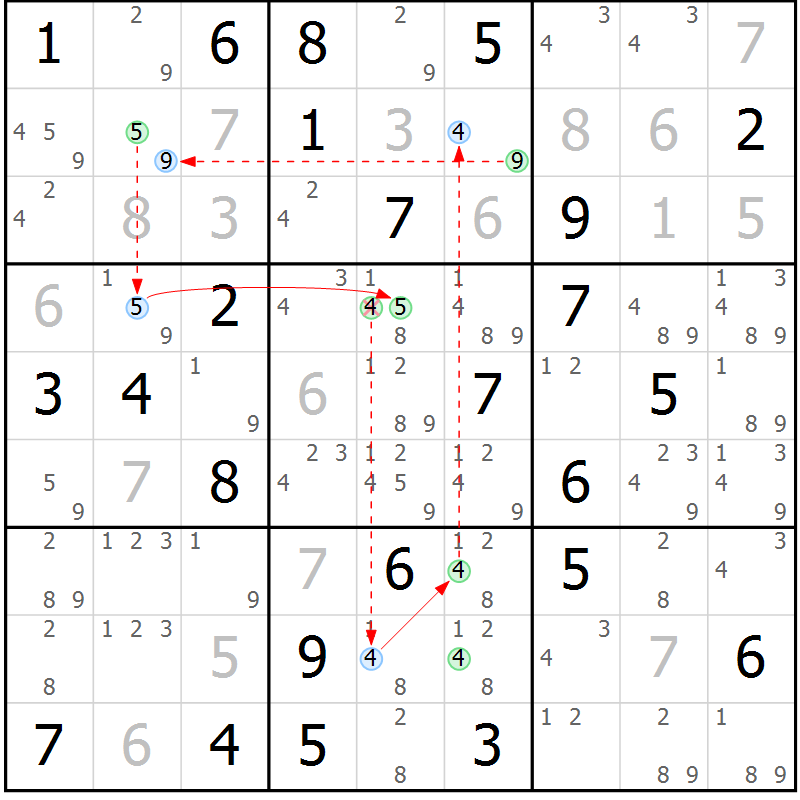 Position des candidats pour la solution de la Gr 58 page 61 du magazine de sudoku Sudoku Suprême n° 039