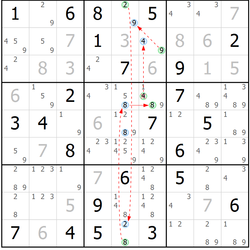 Position des candidats pour la solution de la Gr 58 page 61 du magazine de sudoku Sudoku Suprême n° 039