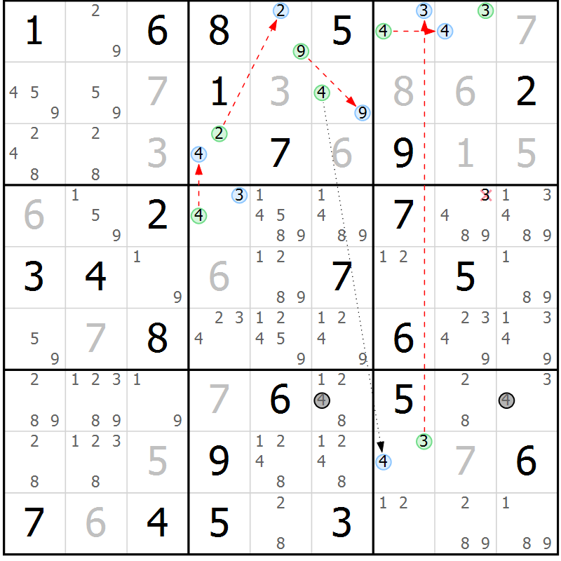 Position des candidats pour la solution de la Gr 58 page 61 du magazine de sudoku Sudoku Suprême n° 039