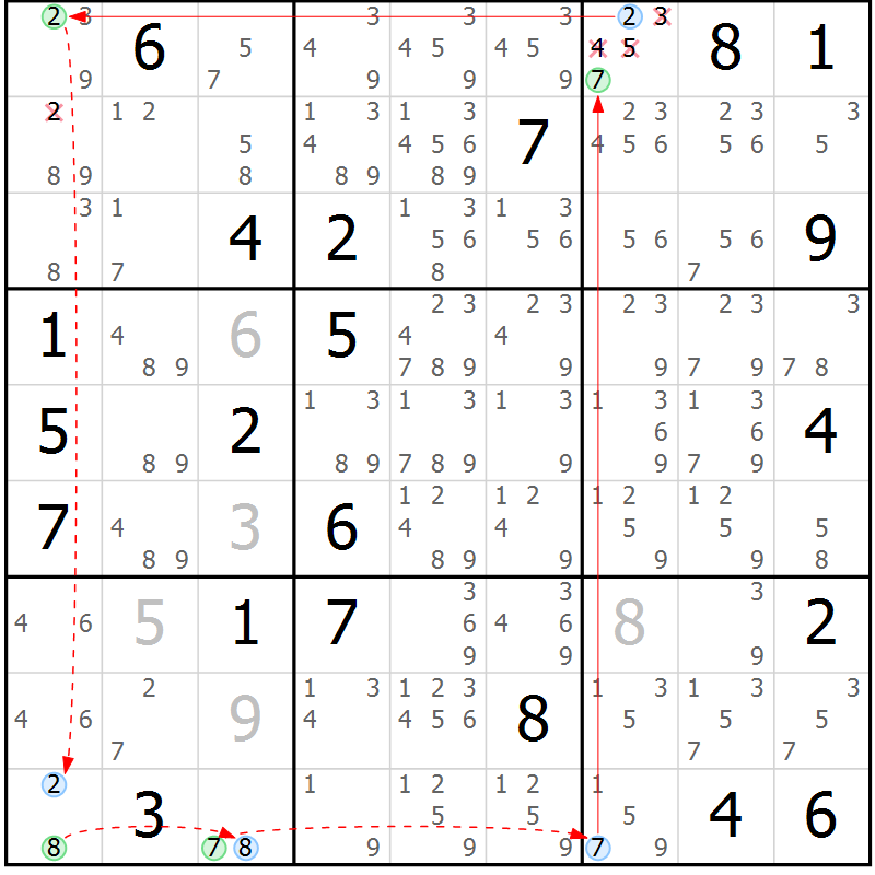 Position des candidats pour la solution de la Gr 6 page 9 du magazine de sudoku Sudoku Suprême n° 039
