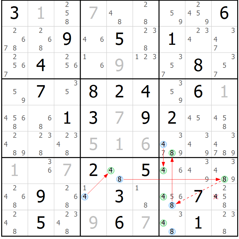 Position des candidats pour la solution de la Gr 60 page 63 du magazine de sudoku Sudoku Suprême n° 039