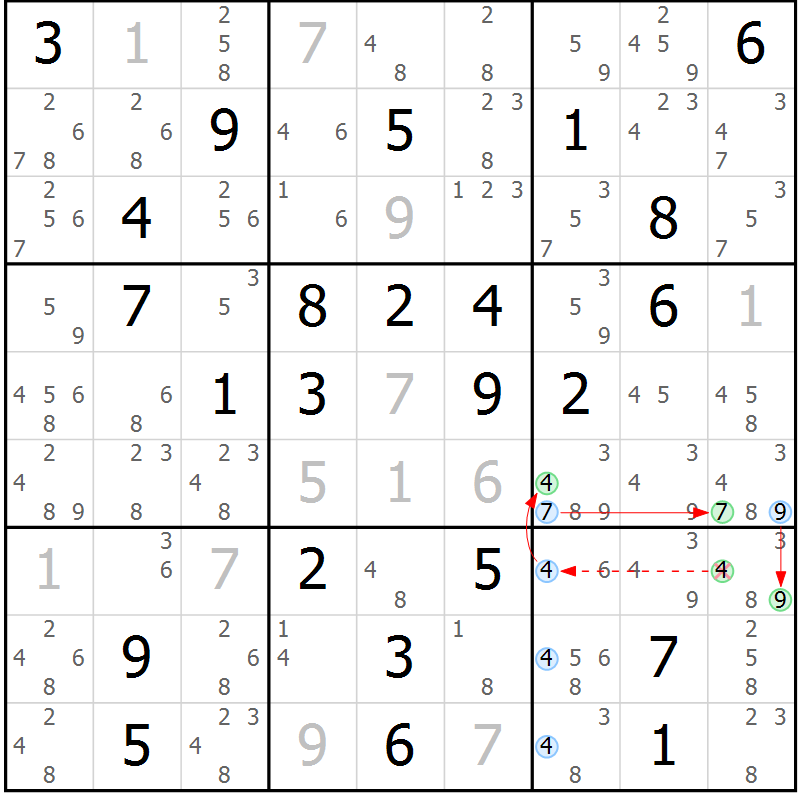 Position des candidats pour la solution de la Gr 60 page 63 du magazine de sudoku Sudoku Suprême n° 039