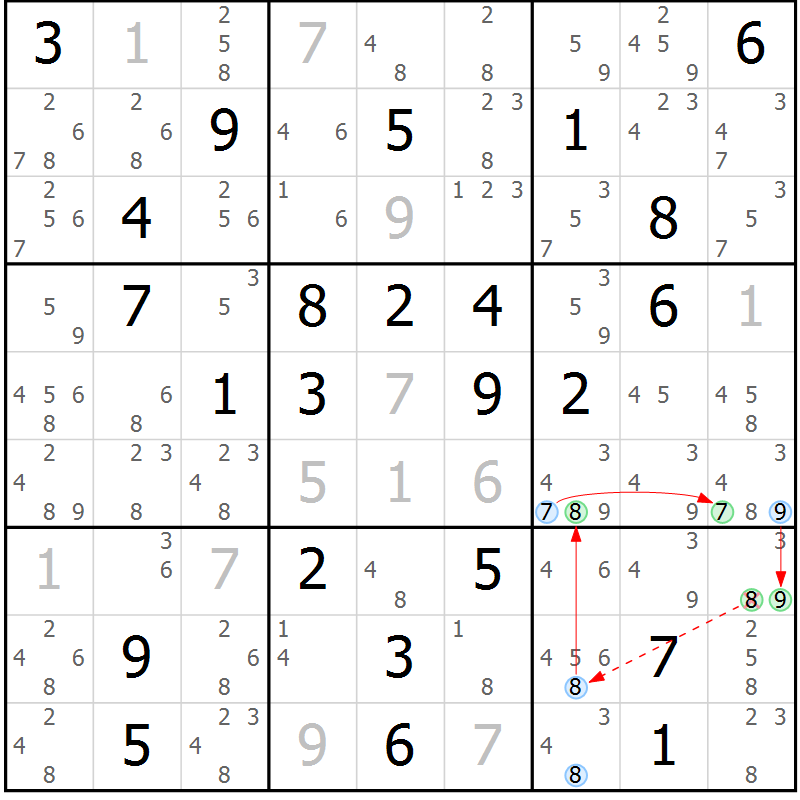 Position des candidats pour la solution de la Gr 60 page 63 du magazine de sudoku Sudoku Suprême n° 039