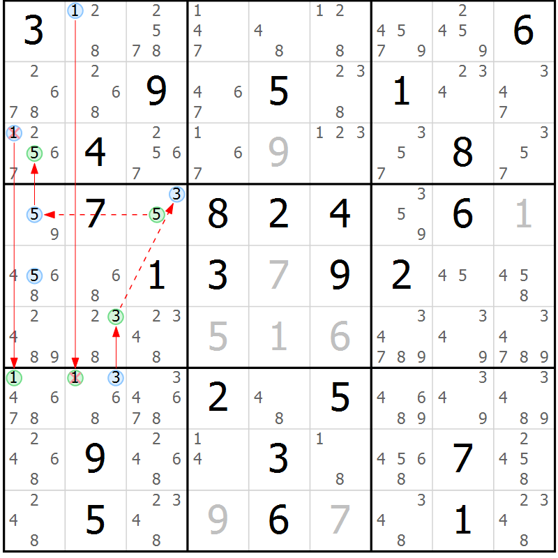 Position des candidats pour la solution de la Gr 60 page 63 du magazine de sudoku Sudoku Suprême n° 039