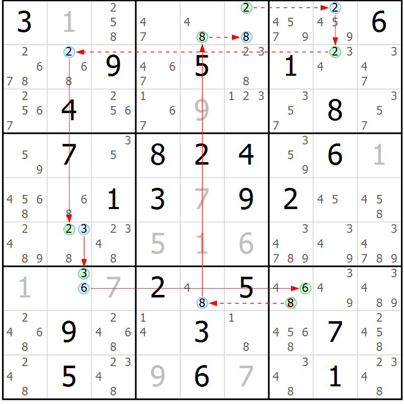 Position des candidats pour la solution de la Gr 60 page 63 du magazine de sudoku Sudoku Suprême n° 039