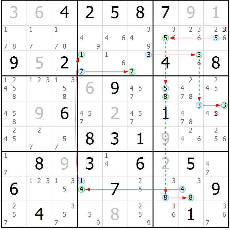 Position des candidats pour la solution de la Gr 61 page 64 du magazine de sudoku Sudoku Suprême n° 039
