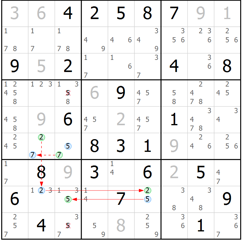 Position des candidats pour la solution de la Gr 61 page 64 du magazine de sudoku Sudoku Suprême n° 039